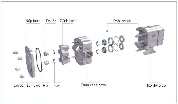 Máy bơm cánh khế Donjoy TUL