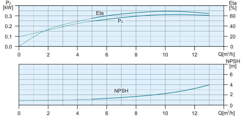 Thông số SBI 10