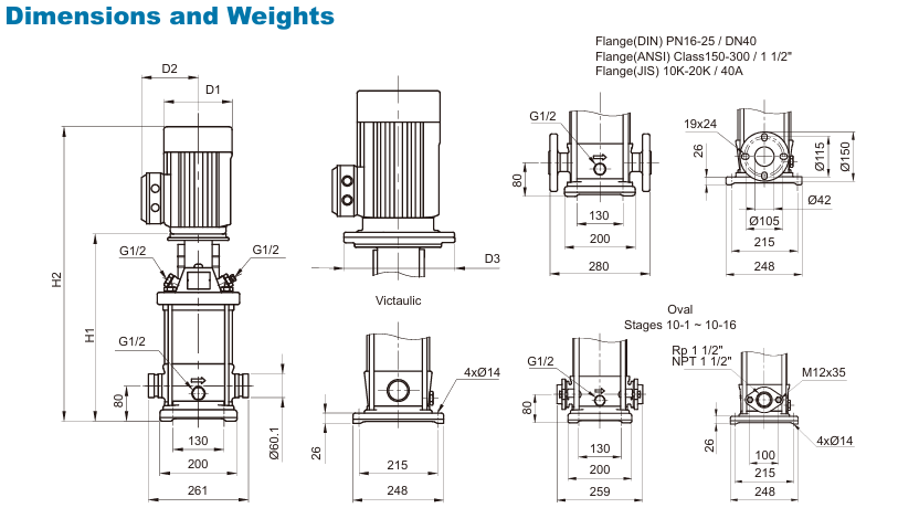 Bơm trục đứng đa tầng cánh STAIRS SBI 10-9