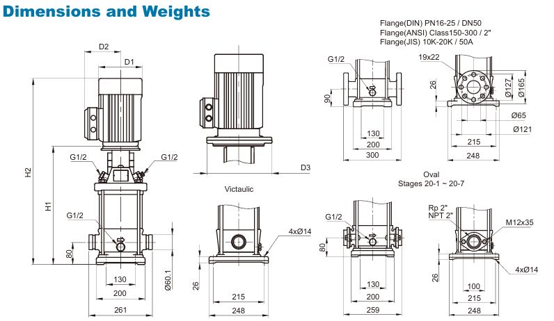 Bơm trục đứng đa tầng cánh STAIRS SBI 20
