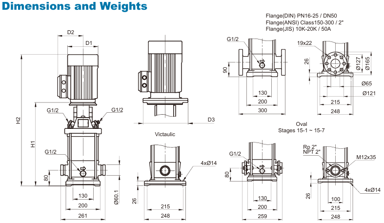 Bơm trục đứng đa tầng cánh STAIRS SBI 15